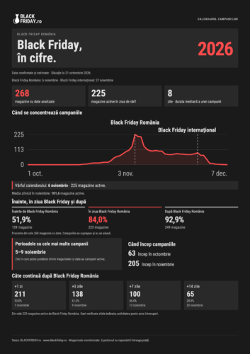 Infografic Blackfriday Ro 2026 Pagina 1