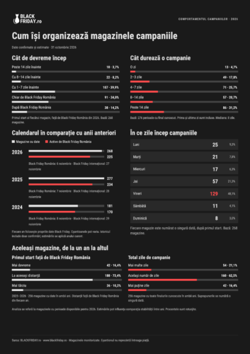 Infografic Blackfriday Ro 2026 Pagina 2